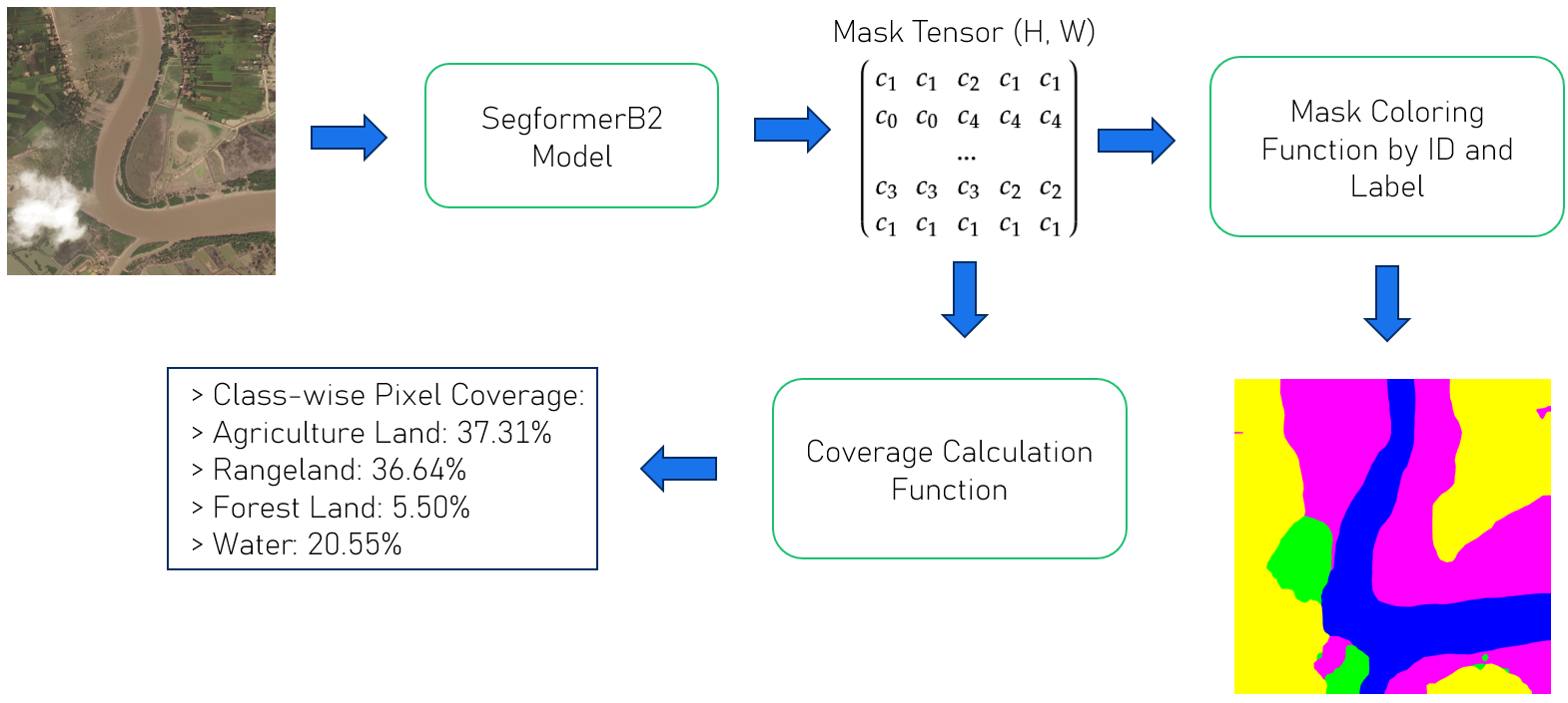 Application Diagram